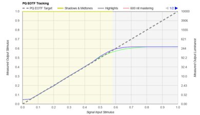 TCL Q77K PQ EOTF Graph