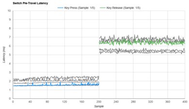 Gateron Ink Black V2 Raw Data