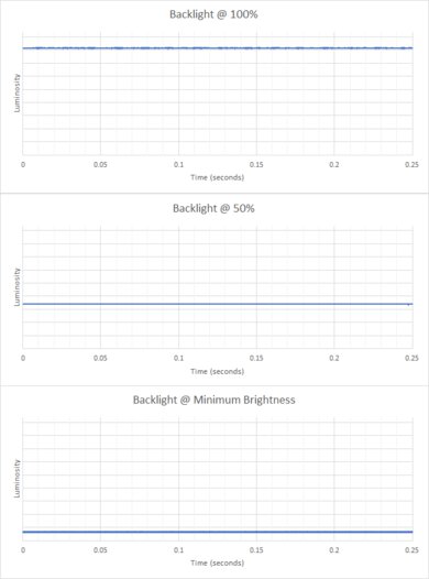 HP ZBook Power G11 A (2024) Flicker Graph