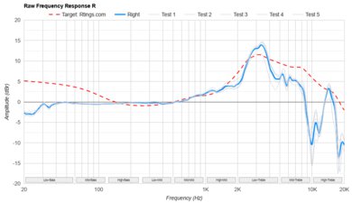 Audeze MM-500 Raw FR R