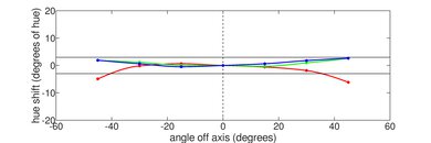 Lenovo Yoga 7i 14 (2021) Vertical Hue Picture