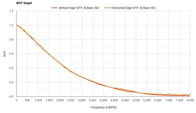 Fujifilm X-T30 II MTF Graph