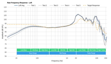 Grado SR325e/SR325 Raw FR L