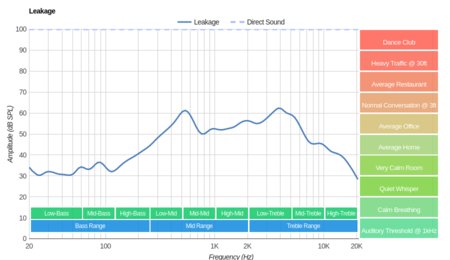 Astro A20 Wireless Leakage