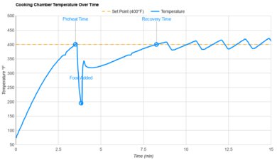 Ninja Crispi Pro AS101 Temperature Stability