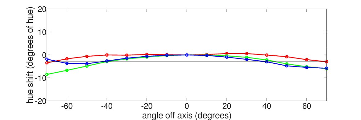 BenQ ZOWIE XL2566K vs ZOWIE XL2586X: Which Monitor Is Better