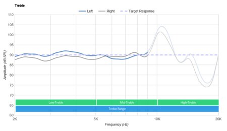 Sony WI-1000X Wireless Treble