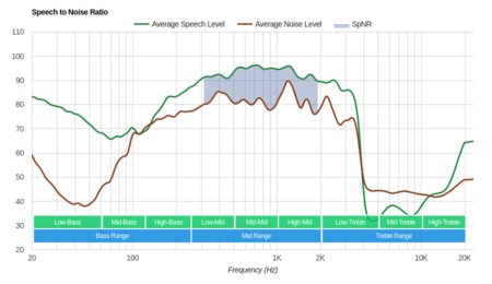 JBL Live 200BT Wireless SpNR