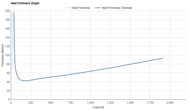 Nike Revolution 8 Heel Firmness Graph