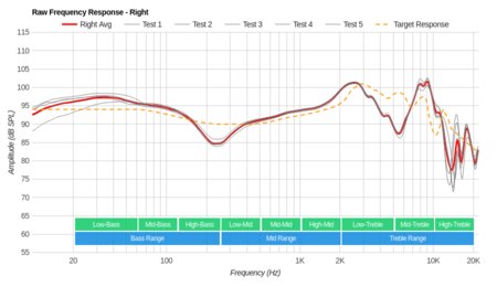 Bang & Olufsen Beoplay H6 Raw FR R