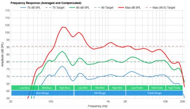 Hisense U8K Frequency Response