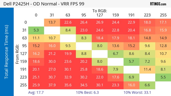 Dell P2425H Heatmap Total Response