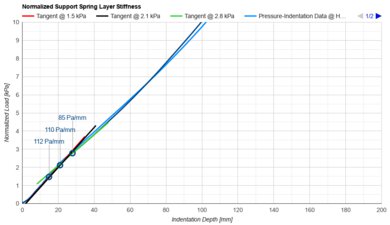 Casper Cooling Select Hybrid Support Layer Firmness