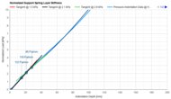 Casper Cooling Select Hybrid Support Layer Firmness