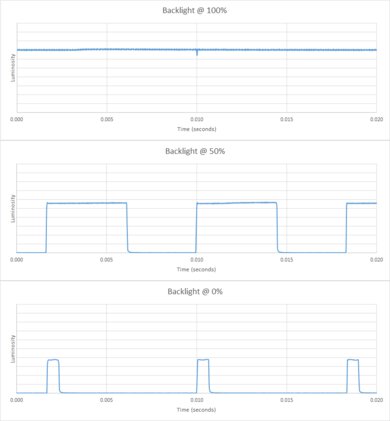 Samsung TU7000 Backlight chart
