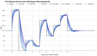 Dell Alienware AW2725QF Fast GTG Sequence