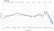 Sound Profile