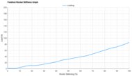 Altra Vanish Tempo 2 Forefoot Rocker Stiffness Graph