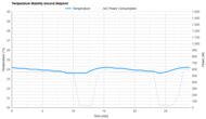 LG DUAL Inverter LP1419IVSM Temperature Stability Around The Setpoint
