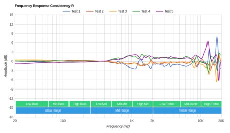 Audio-Technica ATH-ANC7B Consistency R