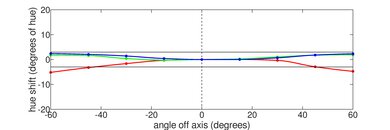 Acer Chromebook Spin 714 (2022) Horizontal Hue Picture
