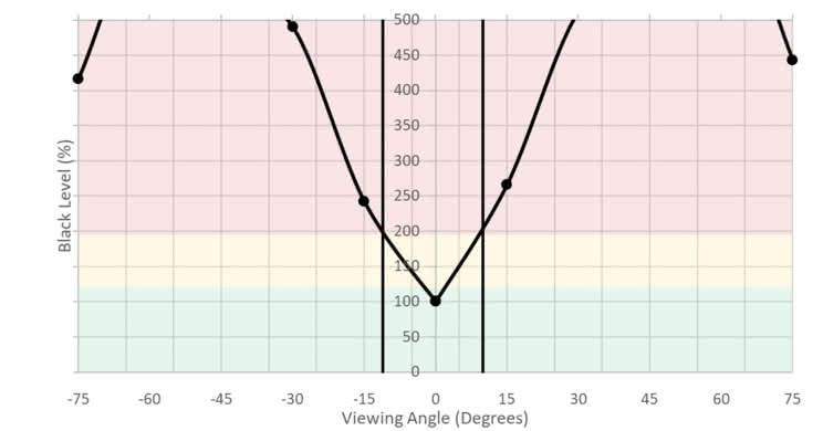 Acer Predator Z35P Bmiphz Vertical Black Level Picture
