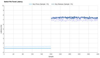 Kailh Speed Silver Raw Data