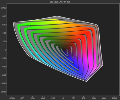 Philips 974 Series OLED BT.2020 Gamut Rings