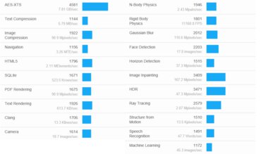 Dell 14 Plus 2-in-1 (2025) Geekbench Image
