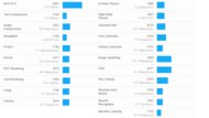 Dell 14 Plus 2-in-1 (2025) Geekbench Image