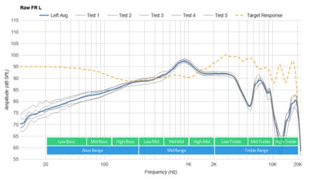 TaoTronics TT-BH041 Bluetooth Headset Raw FR L