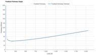361 Flame 4 Forefoot Firmness Graph