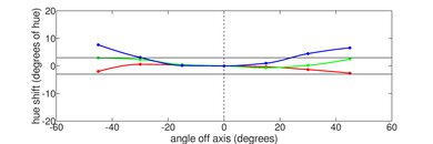 Lenovo Legion 5 Gen 6 15 (2021) Vertical Hue Picture