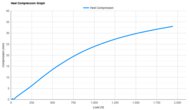 Nike Vomero Premium Heel Compression Graph