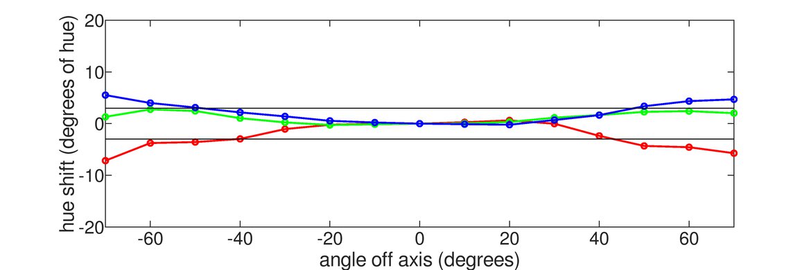 ASUS ROG Strix XG17AHPE Vertical Hue Graph