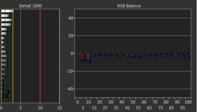 ASUS ROG Zephyrus G14 (2024) White Balance Screencap