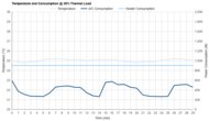 Midea MAW12HV1CWT Consumption @ 35% Thermal Load