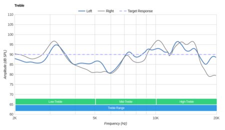 Harman/Kardon NC Noise-Cancelling Treble