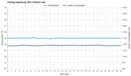 Hisense AP1022HW1GD Cooling Capacity @ 100% Thermal Load