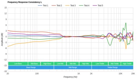 HyperX Cloud Alpha Consistency L