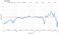 Sound Profile