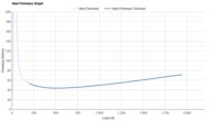 Mizuno Sky Prime Heel Firmness Graph