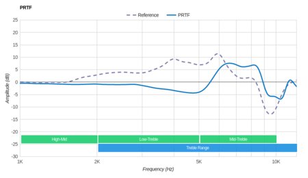 Bowers & Wilkins P5 Series 2 PRTF