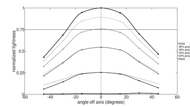 HP Victus 16 (2021) Vertical Lightness Picture