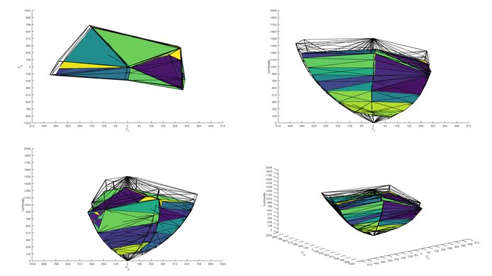 Samsung Odyssey G7/G70B S32BG70 DCI-P3 Color Volume ITP Picture