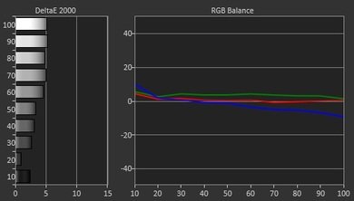 LG LF5500 Pre Calibration Picture