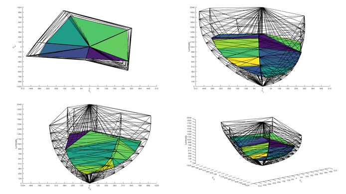 Acer Predator XB273U GXbmiipruzx Rec. 2020 Color Volume ITP Picture
