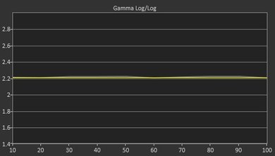 Vizio D Series 4k 2016 Post Gamma Curve Picture