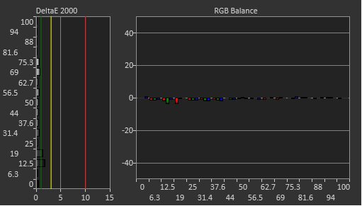 Samsung Odyssey G51C S27CG51 Post Calibration Picture