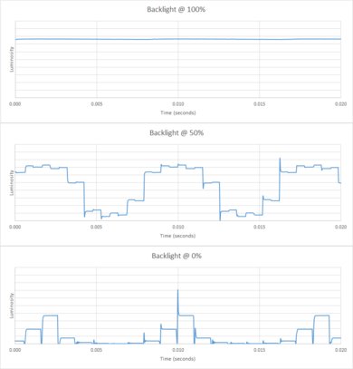 Vizio P Series Quantum 2018 Backlight chart